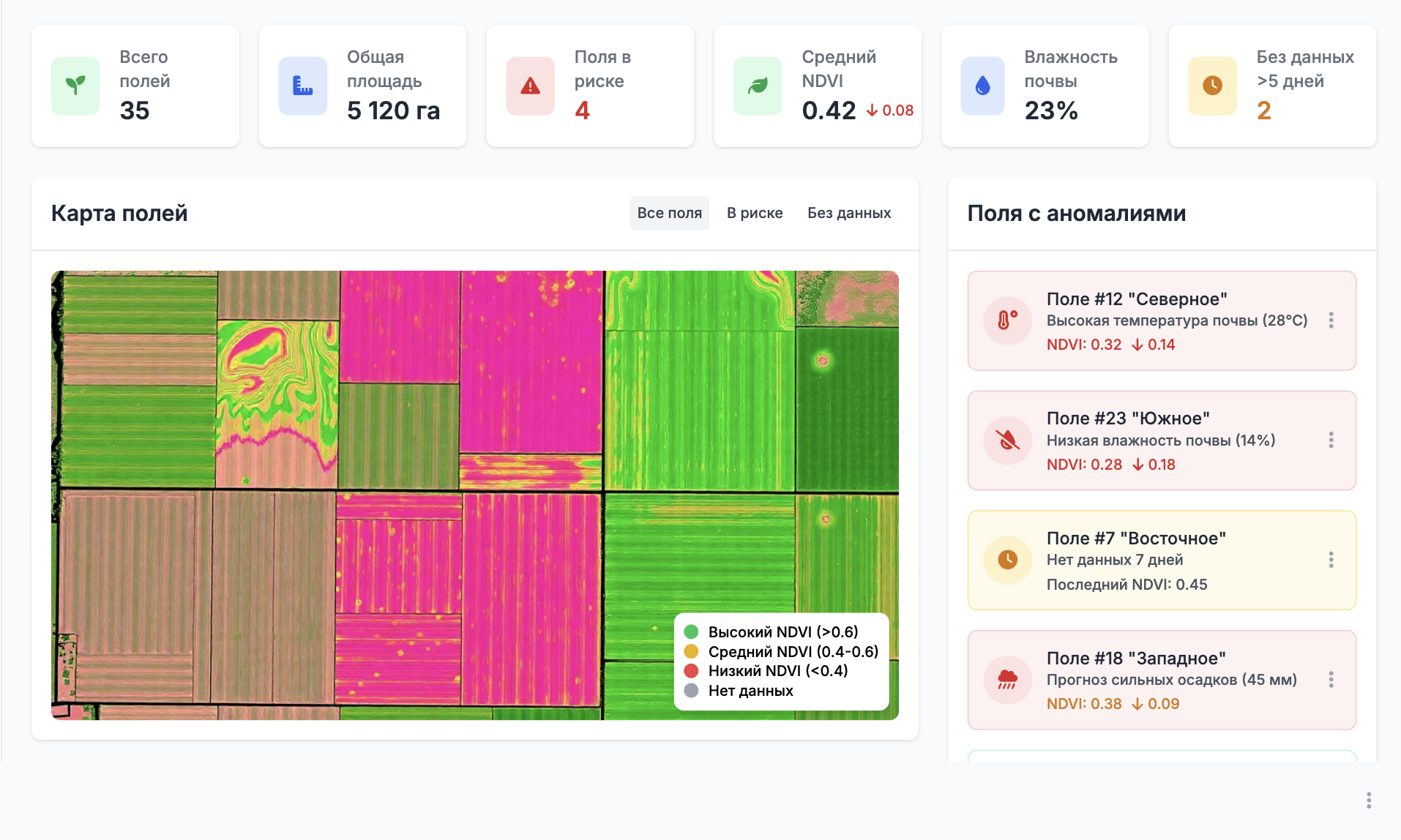 Интерфейс агронома AgroField